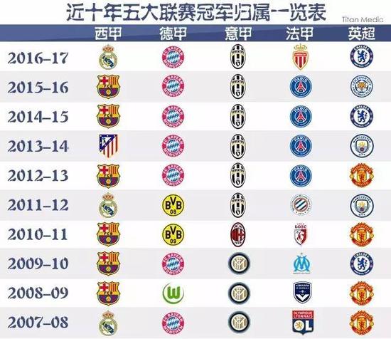 球的事件就